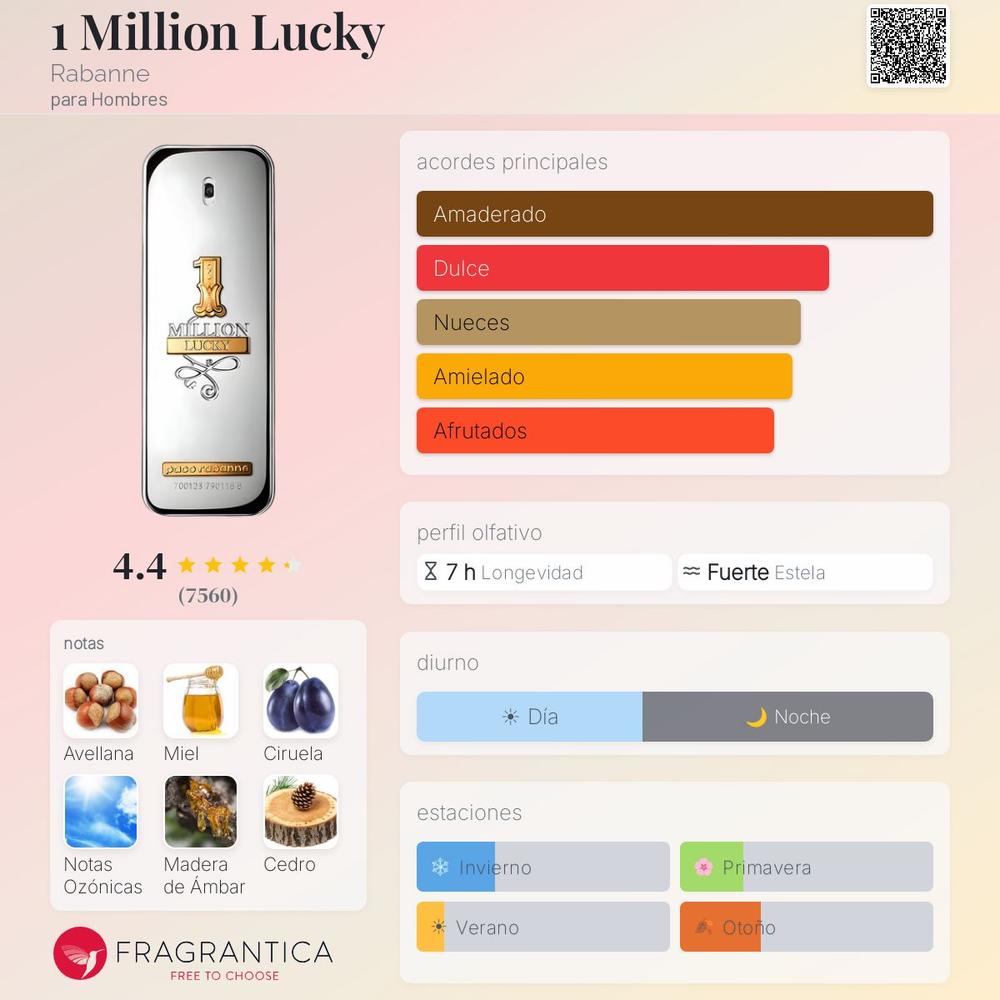 1 Million Lucky Paco Rabanne