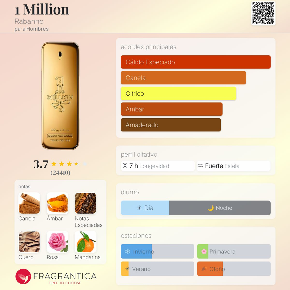 1 Million Paco Rabanne