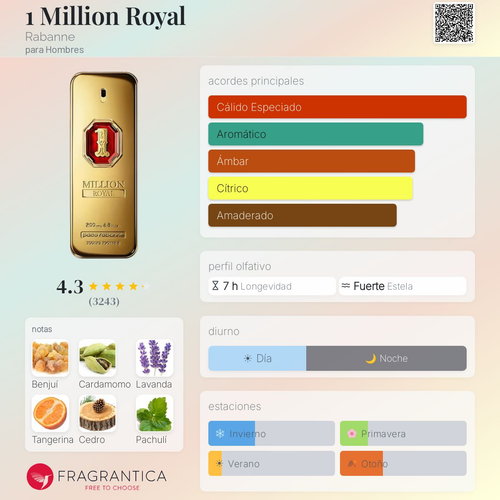 1 Million Royal Paco Rabanne