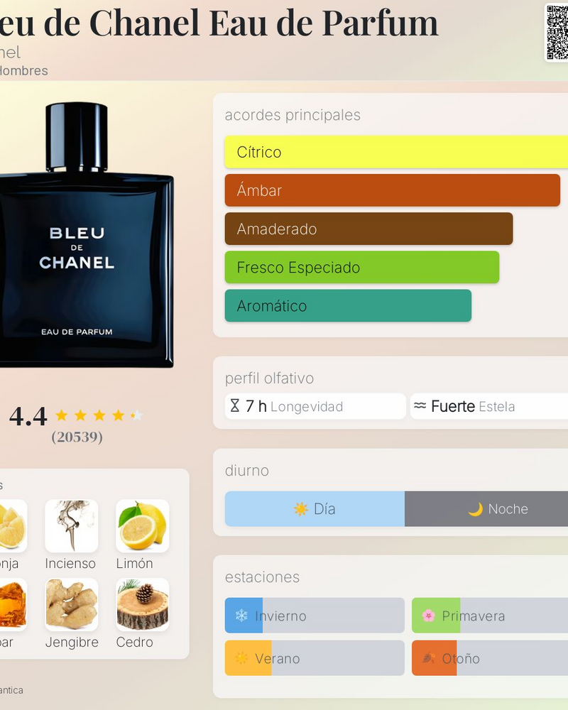 Bleu de Chanel Eau de Parfum Chanel - 2