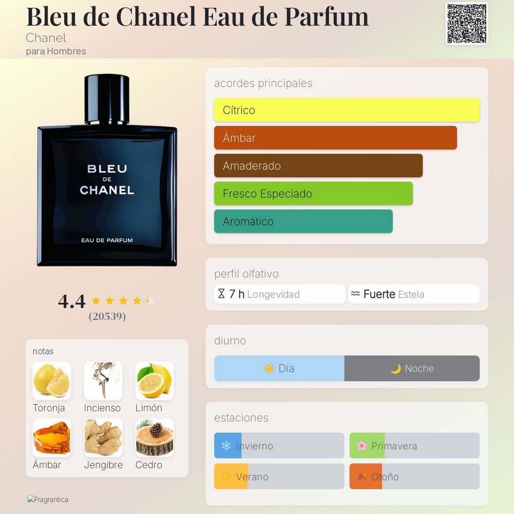 Bleu de Chanel Eau de Parfum Chanel