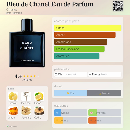 Bleu de Chanel Eau de Parfum Chanel