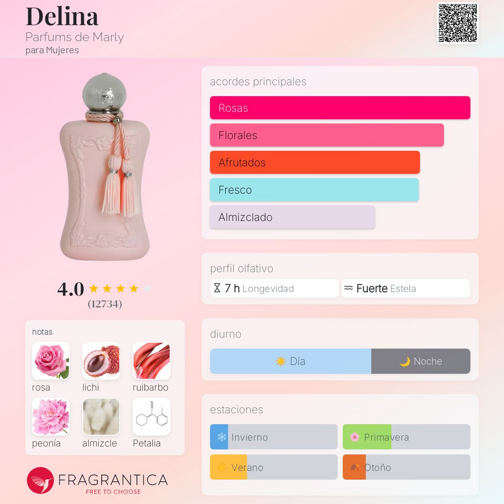 Delina Parfums de Marly