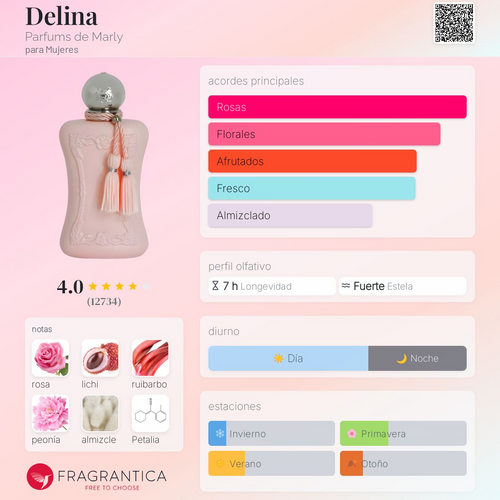 Delina Parfums de Marly