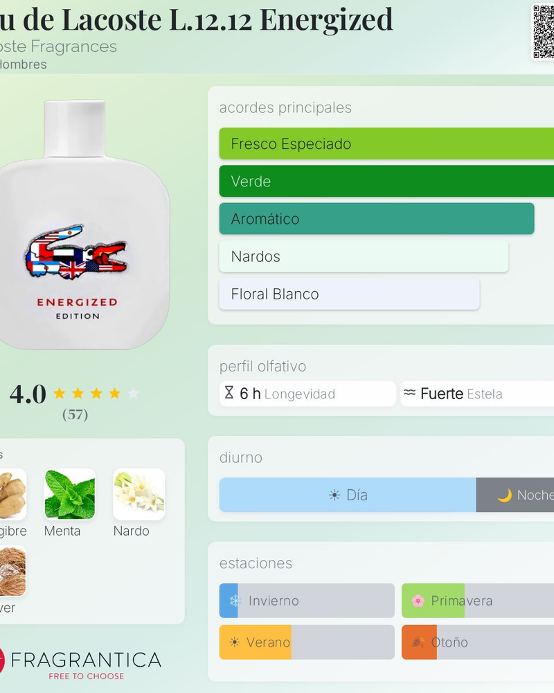 Eau de Lacoste L.12.12 Energized - 2