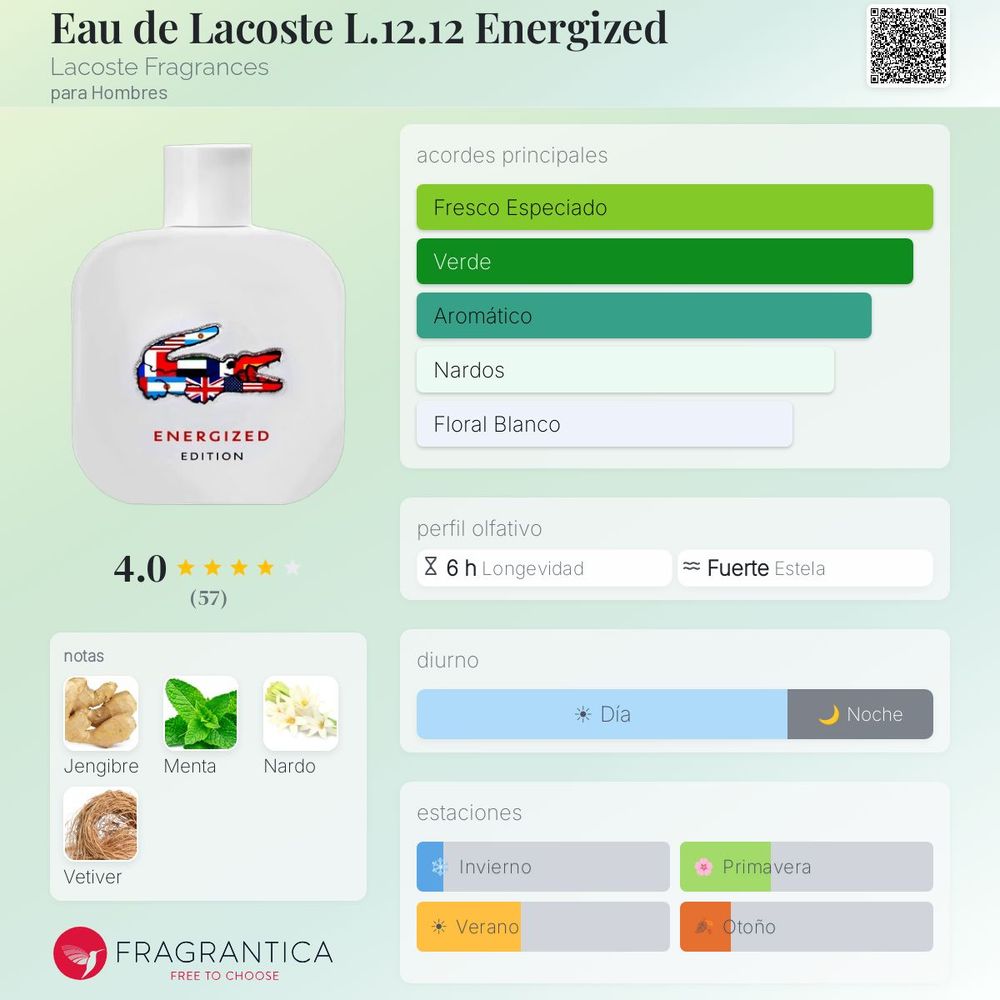 Eau de Lacoste L.12.12 Energized