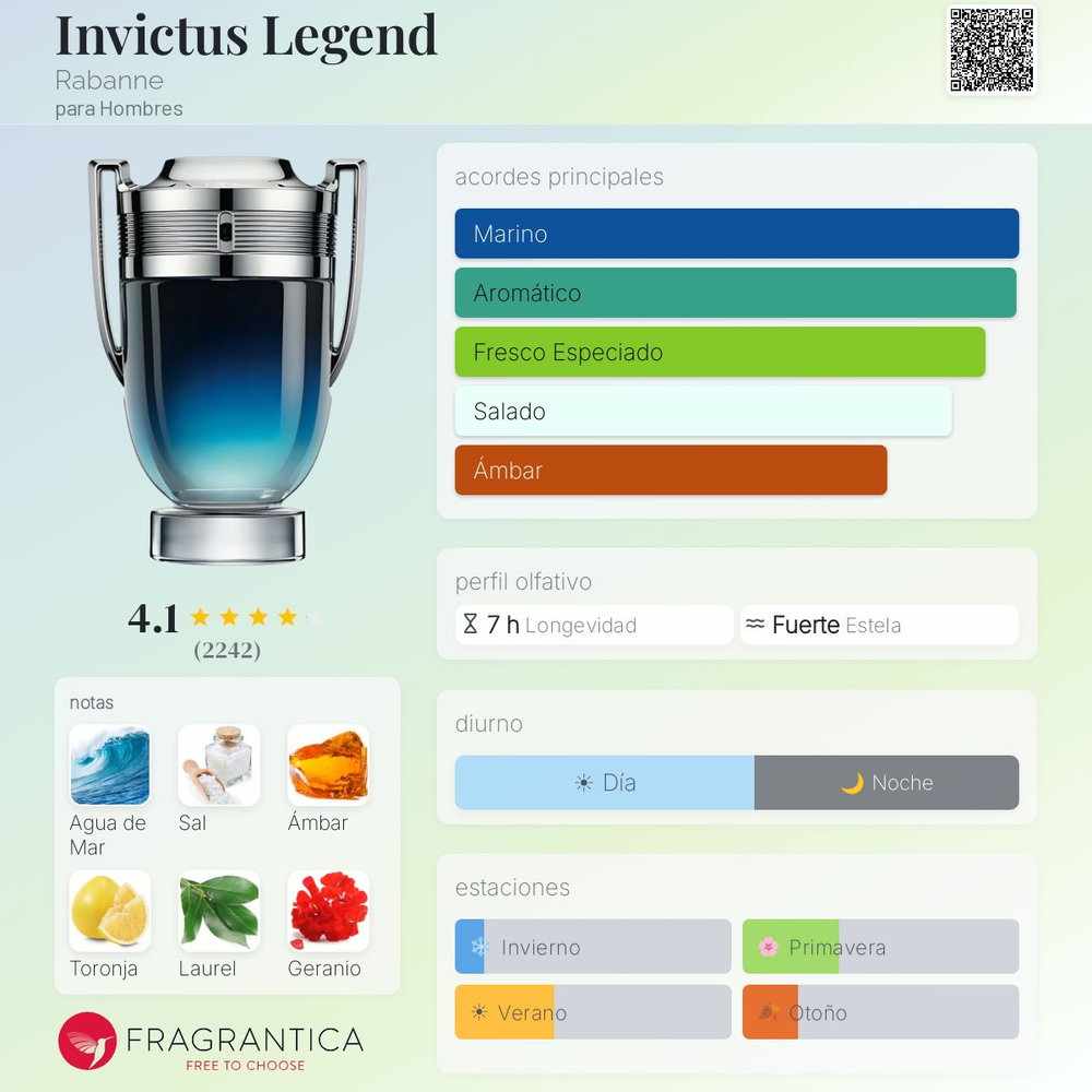 Invictus Legend Paco Rabanne