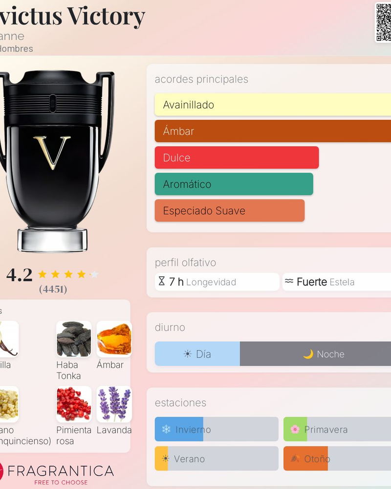 Invictus Victory Paco Rabanne - 2