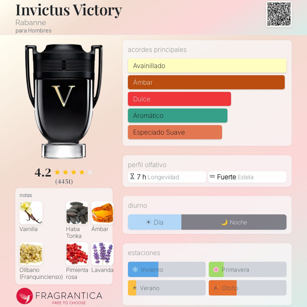 Invictus Victory Paco Rabanne