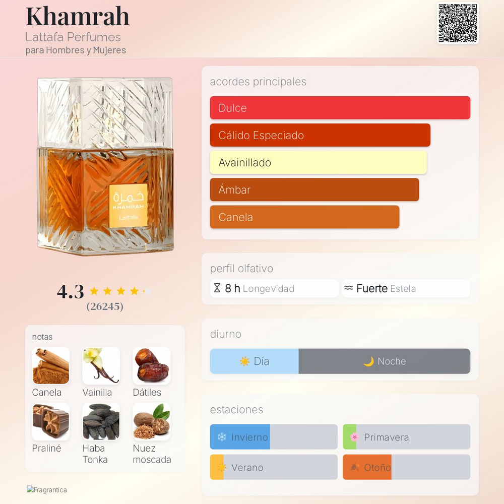 Khamrah Lattafa Perfumes