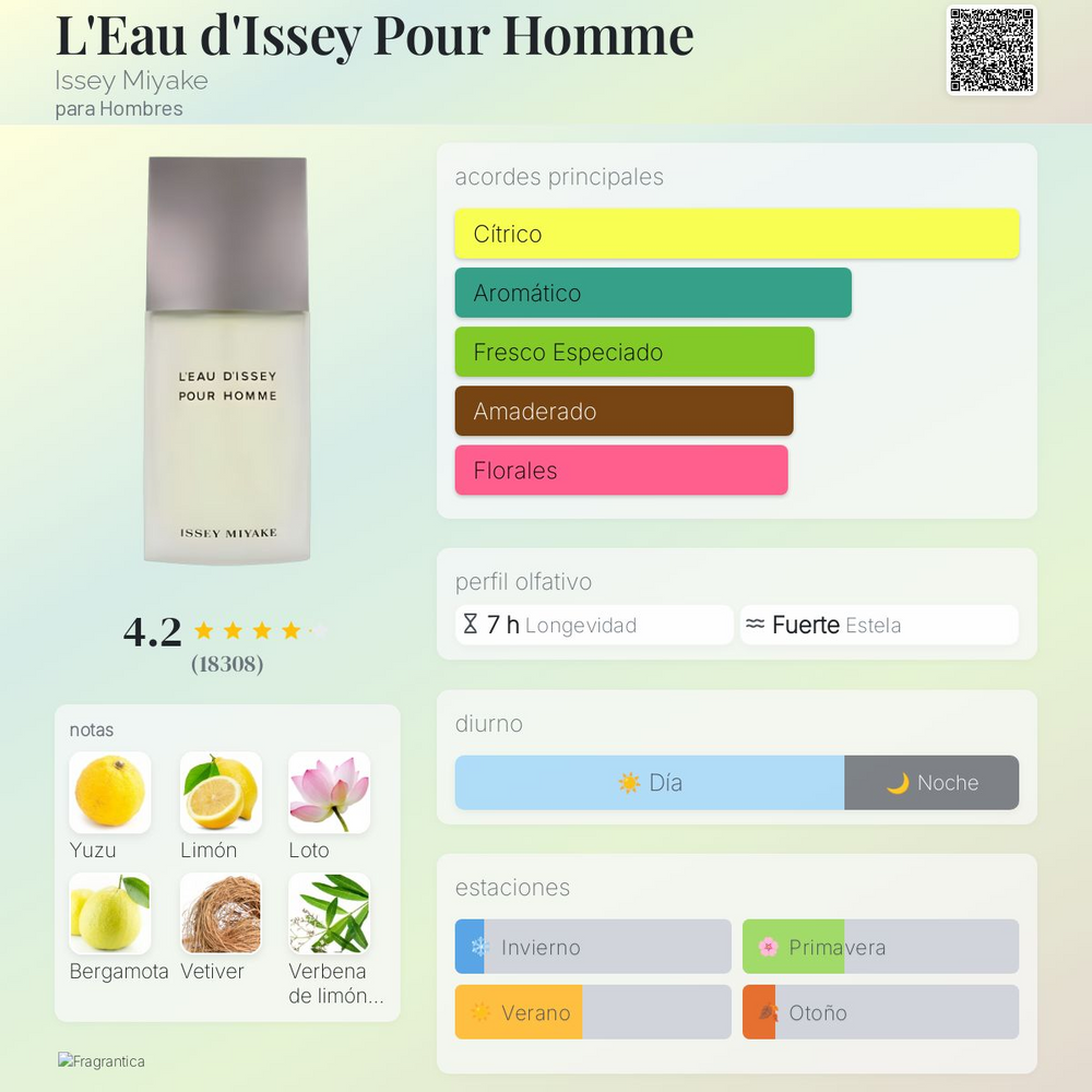 Dúo Majestic: Delina y L'Eau d'Issey Pour Homme