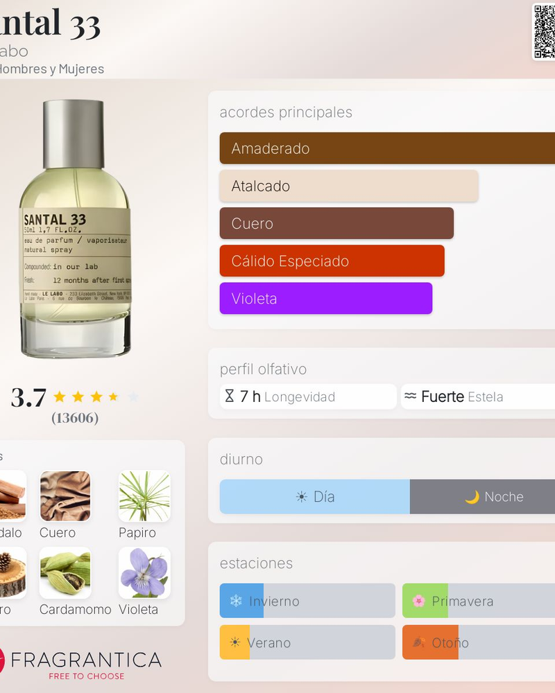Santal 33 Le Labo - 2
