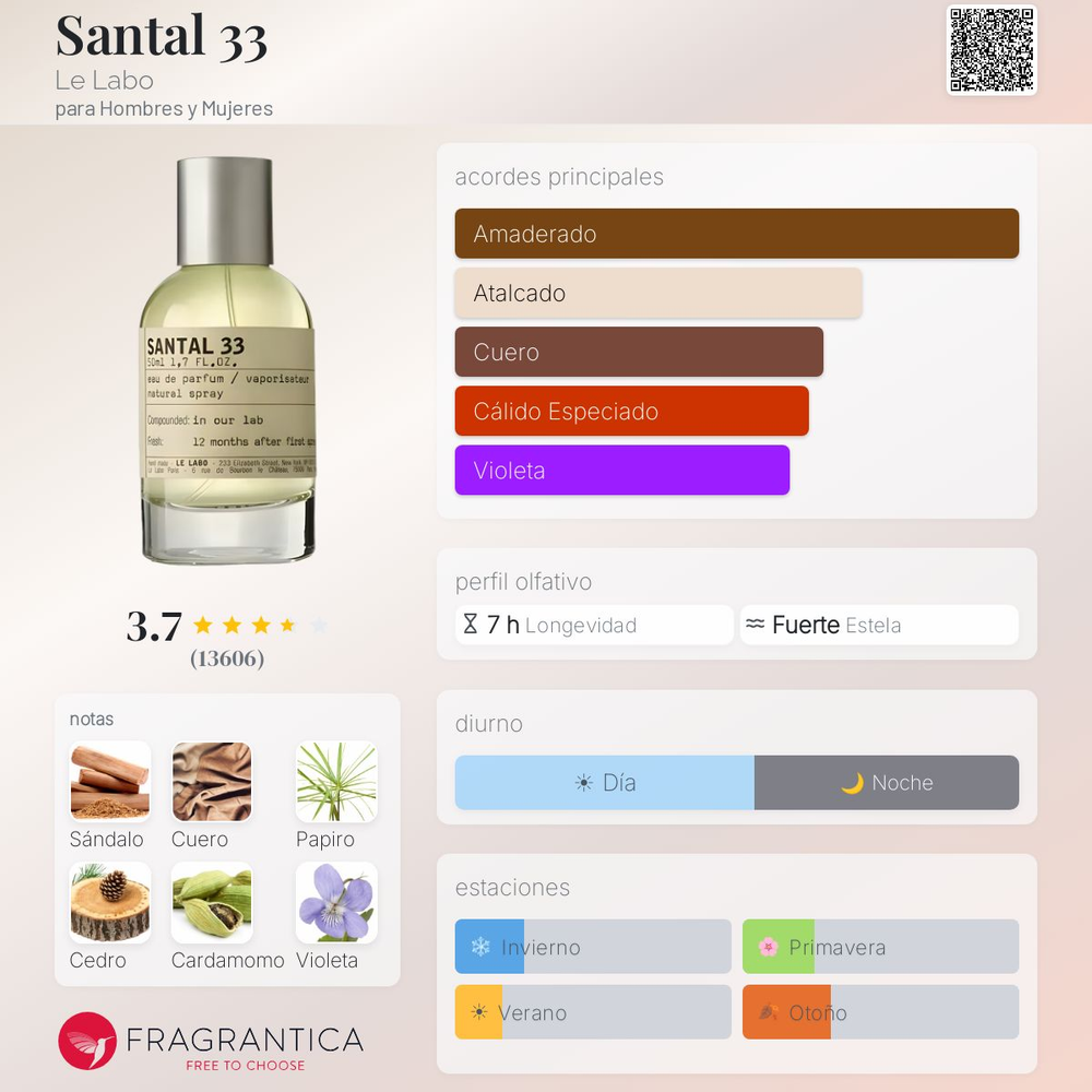 Santal 33 Le Labo
