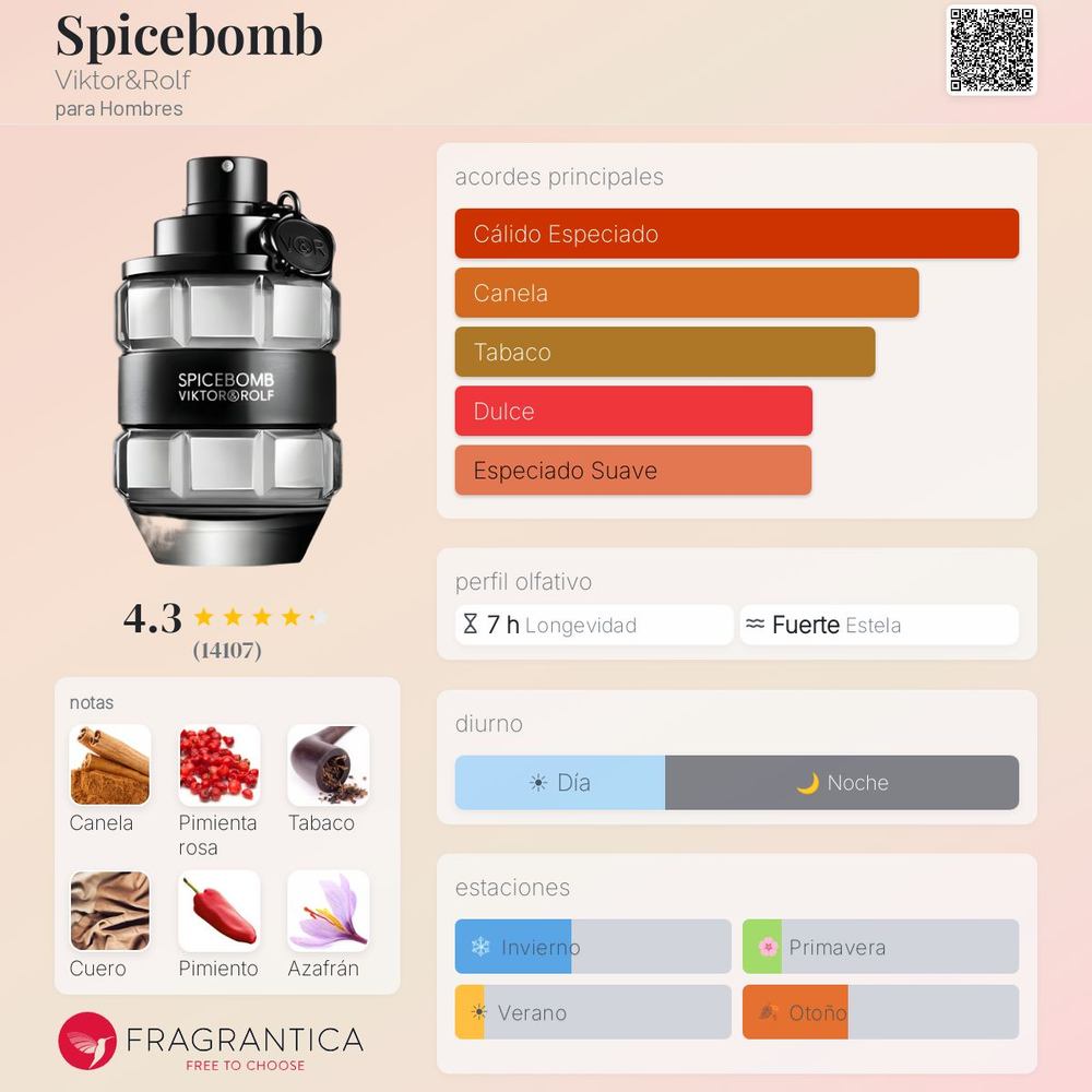 Spicebomb Viktor & Rolf
