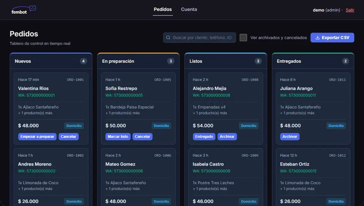 Así se ve el panel de este plan, con datos ficticios