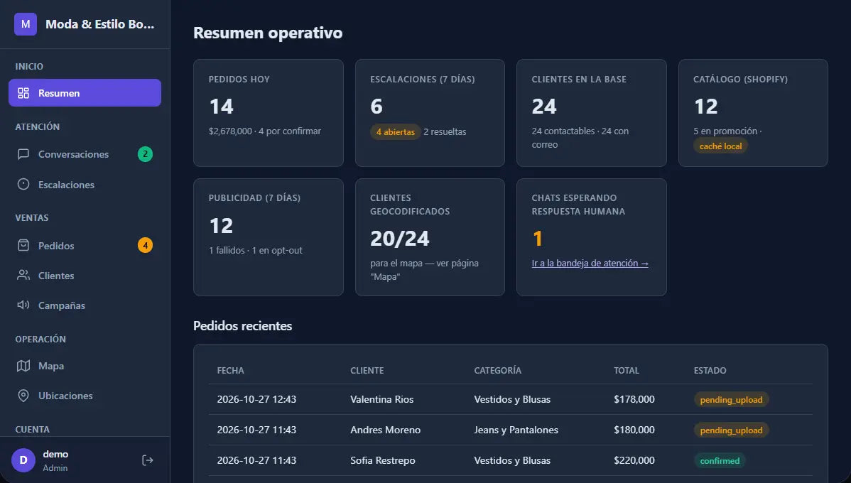 Así se ve el panel de este plan, con datos ficticios